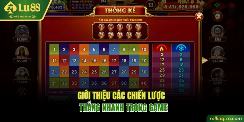 Giới thiệu các chiến lược thắng nhanh trong game